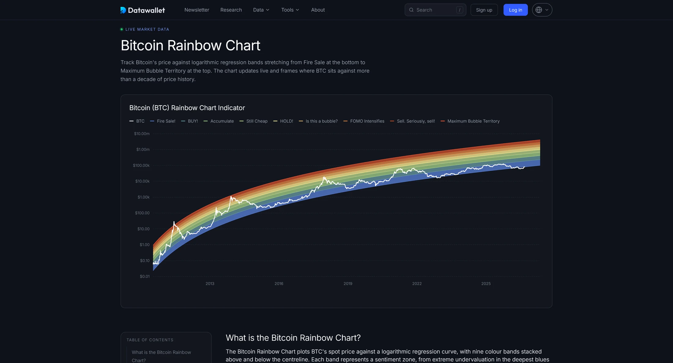 Datawallet Bitcoin Rainbow Chart with live Bitcoin price history plotted against logarithmic bands